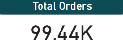 Power BI Total Revenue Visual